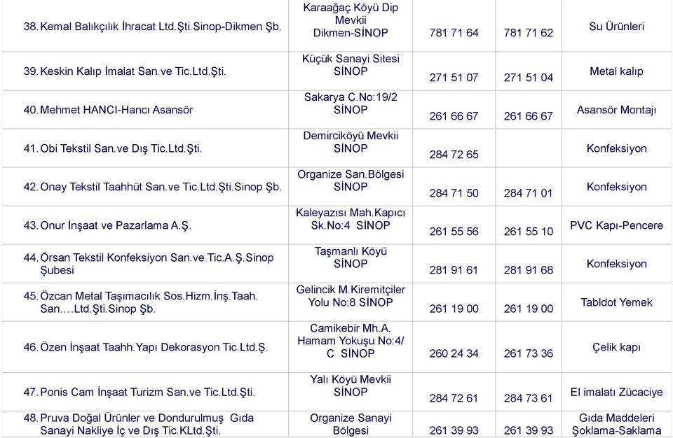 Yapı Dekorasyon Tic.Ltd.Ş. 47. Ponis Cam İnşaat Turizm San.ve Tic.Ltd.Şti. 48.Pruva Doğal Ürünler ve Dondurulmuş Gıda Sanayi Nakliye İç ve Dış Tic.KLtd.Şti. Karaağaç Köyü Dip Mevkii Dikmen- 781 71 64 781 71 62 Sakarya C.