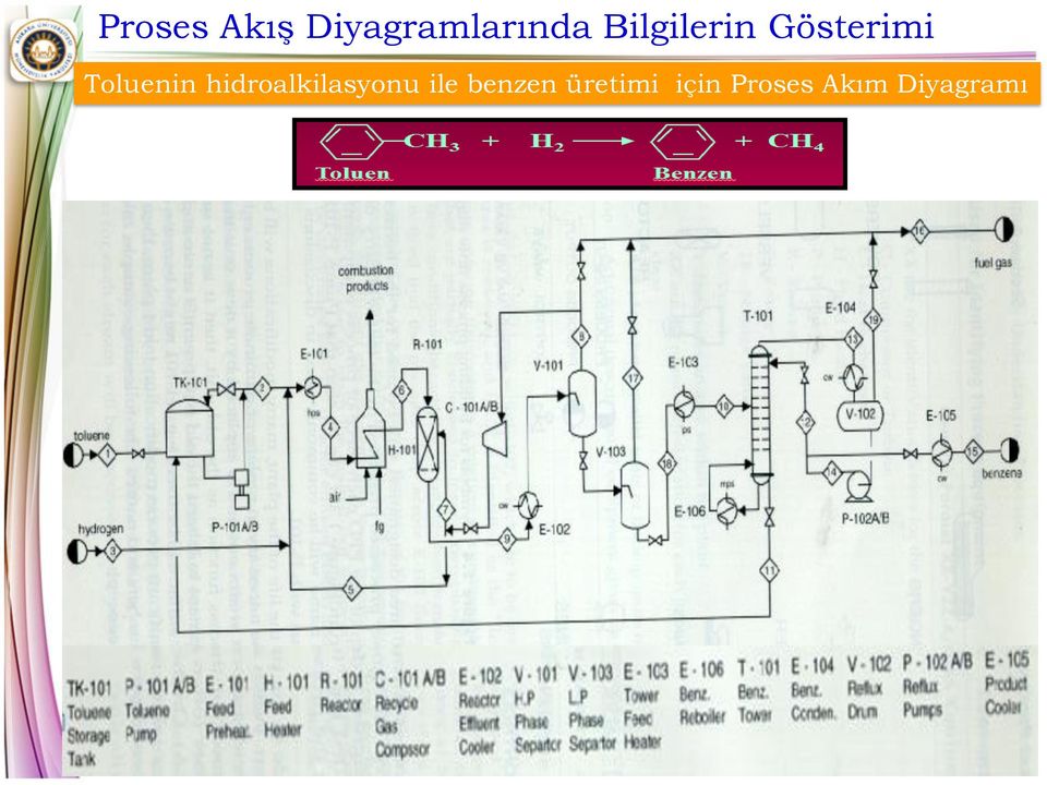 hidroalkilasyonu ile benzen