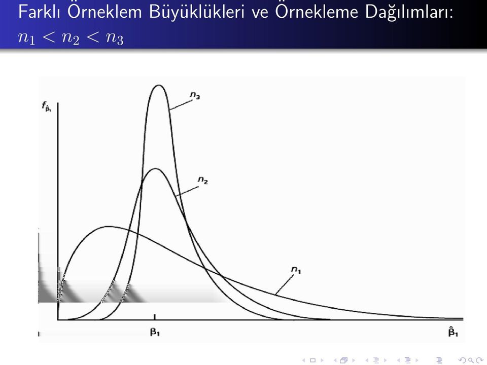 Örnekleme