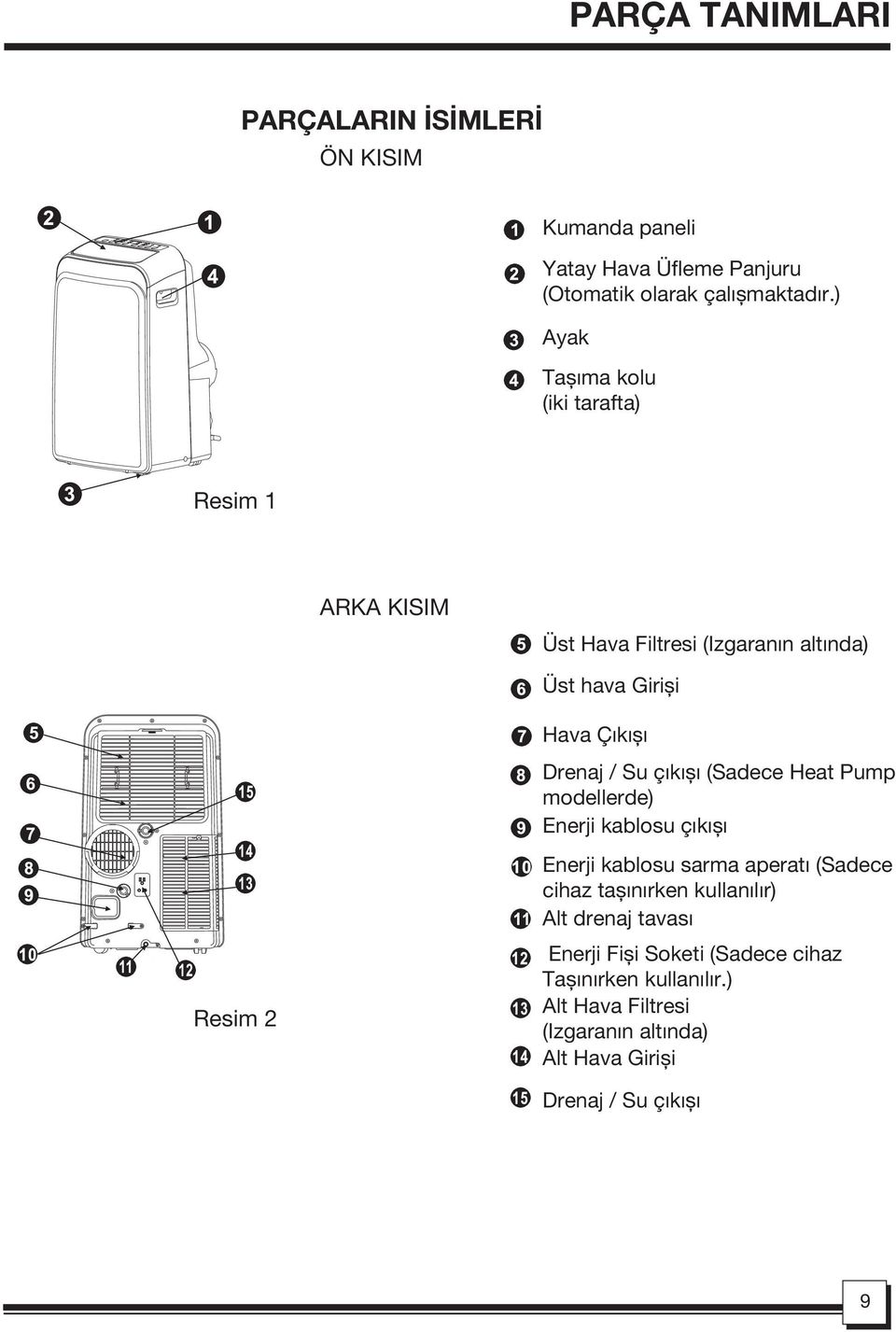 / Su çıkışı (Sadece Heat Pump modellerde) Enerji kablosu çıkışı Enerji kablosu sarma aperatı (Sadece cihaz taşınırken kullanılır)