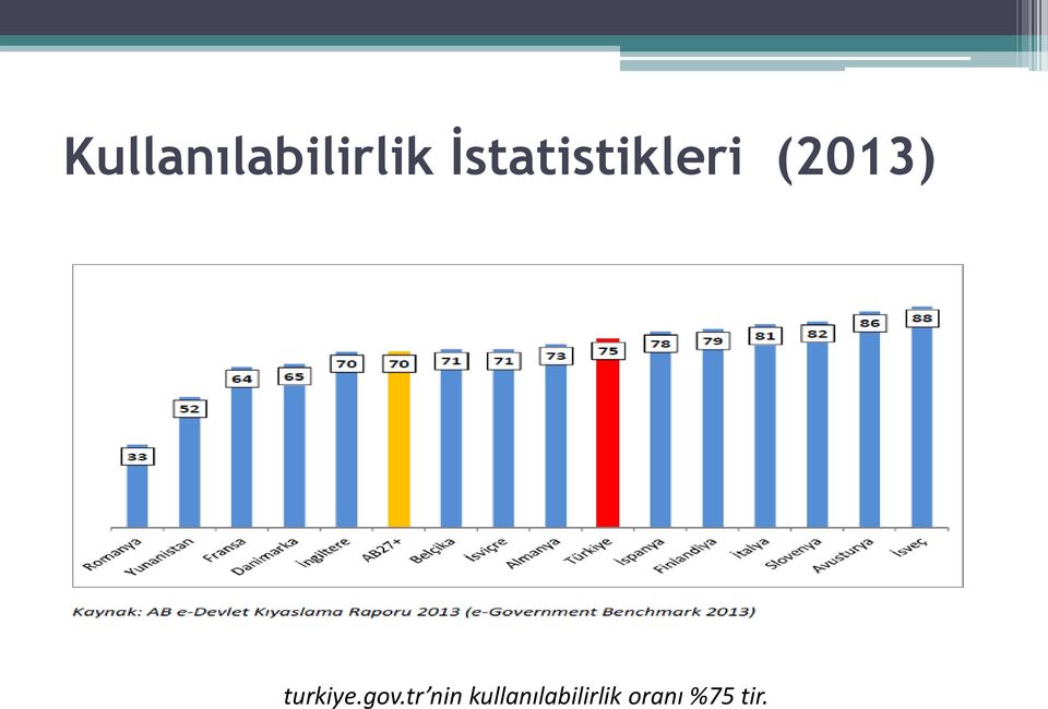 turkiye.gov.