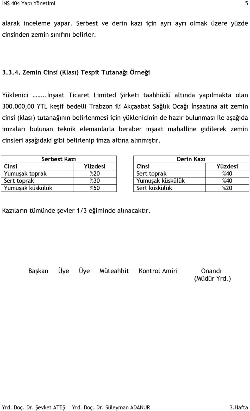 de hazır bulunması ile aşağıda imzaları bulunan teknik elemanlarla beraber inşaat mahalline gidilerek zemin cinsleri aşağıdaki gibi belirlenip imza altına alınmıştır.