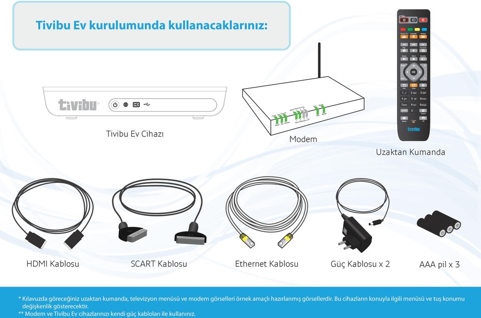 menüsü ve modem görselleri örnek amaçlı hazırlanmış görsellerdir.