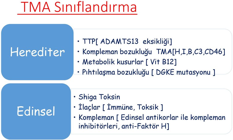 bozukluğu [ DGKE mutasyonu ] Edinsel Shiga Toksin İlaçlar [ İmmüne,