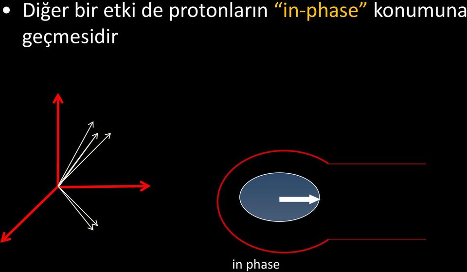 in-phase