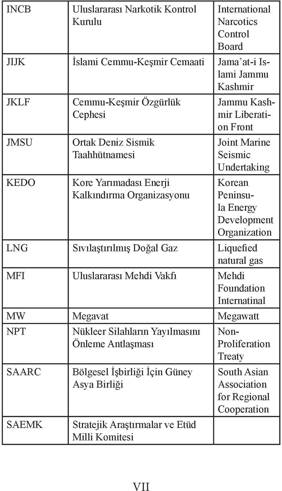 Development Organization LNG Sıvılaştırılmış Doğal Gaz Liquefied natural gas MFI Uluslararası Mehdi Vakfı Mehdi Foundation Internatinal MW Megavat Megawatt NPT SAARC SAEMK Nükleer