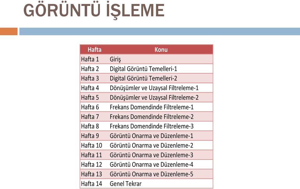 Filtreleme-2 Frekans Domendinde Filtreleme-1 Frekans Domendinde Filtreleme-2 Frekans Domendinde Filtreleme-3 Görüntü Onarma ve