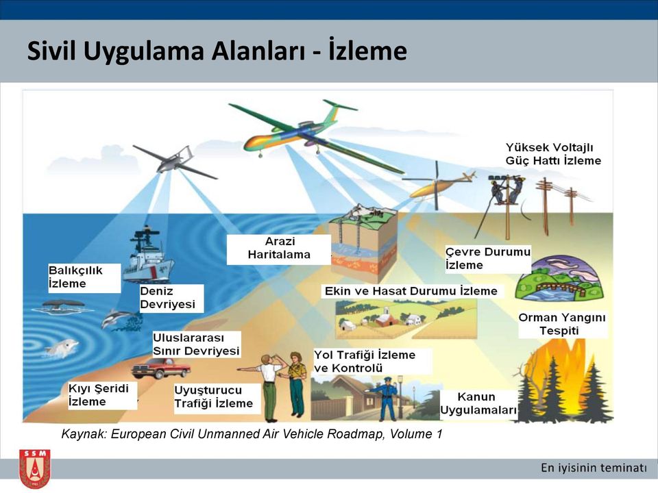 European Civil Unmanned