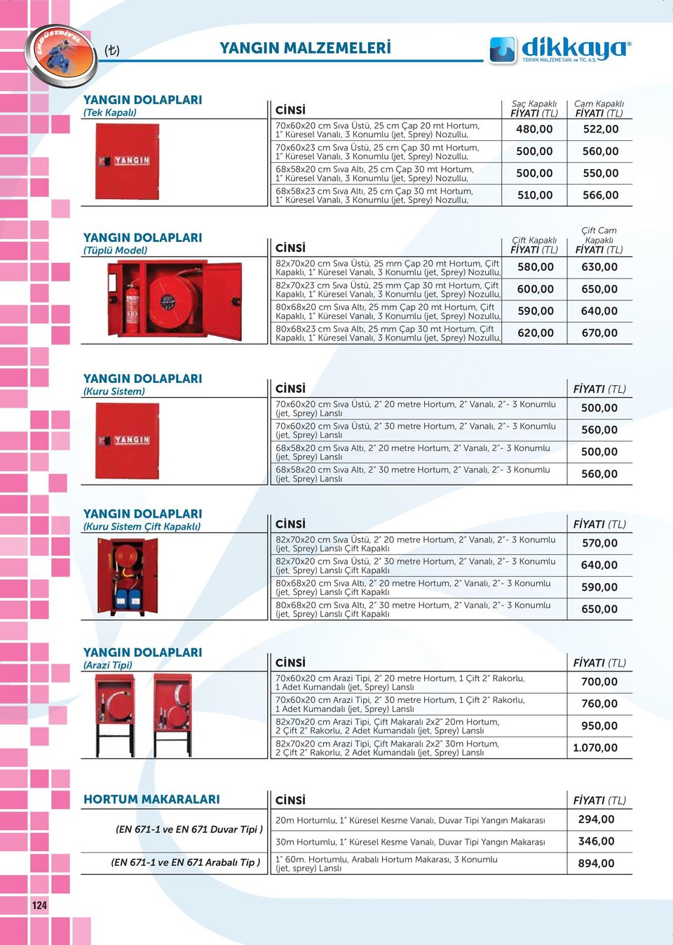 Nozullu, 500,00 550,00 68x58x23 cm Sıva Altı, 25 cm Çap 30 mt Hortum, 1 Küresel Vanalı, 3 Konumlu (jet, Sprey) Nozullu, 510,00 566,00 YANGIN DOLAPLARI (Tüplü Model) CİNSİ Çift Kapaklı I (TL) Çift Cam