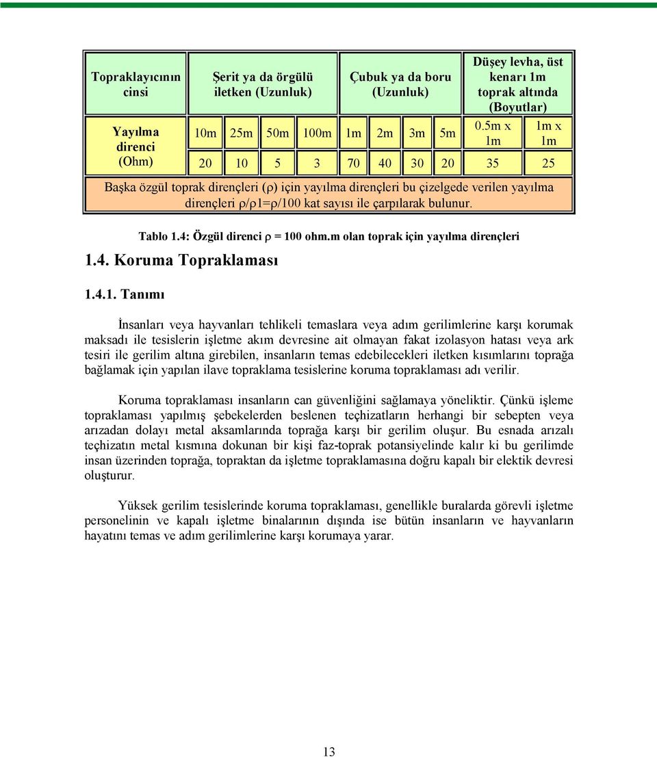 /100 kat sayısı ile çarpılarak bulunur. Tablo 1.4: Özgül direnci = 100 ohm.m olan toprak için yayılma dirençleri 1.4. Koruma Topraklaması 1.4.1. Tanımı İnsanları veya hayvanları tehlikeli temaslara