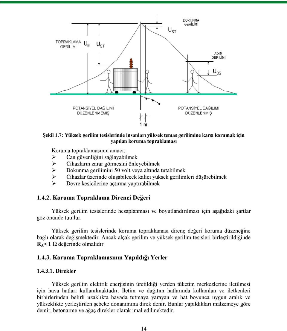 önleyebilmek Dokunma gerilimini 50 volt veya altında tutabilmek Cihazlar üzerinde oluşabilecek kalıcı yüksek gerilimleri düşürebilmek Devre kesicilerine açtırma yaptırabilmek 1.4.2.