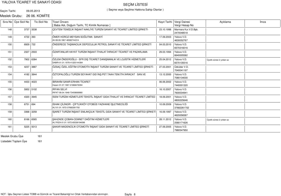 03.1994 Yalova V.D. - 6640005582 152 7902 6384 ÖZLEM ÖNDEROĞLU - SFR DIŞ TİCARET DANIŞMANLIK VE LOJİSTİK HİZMETLERİ 25.04.2012