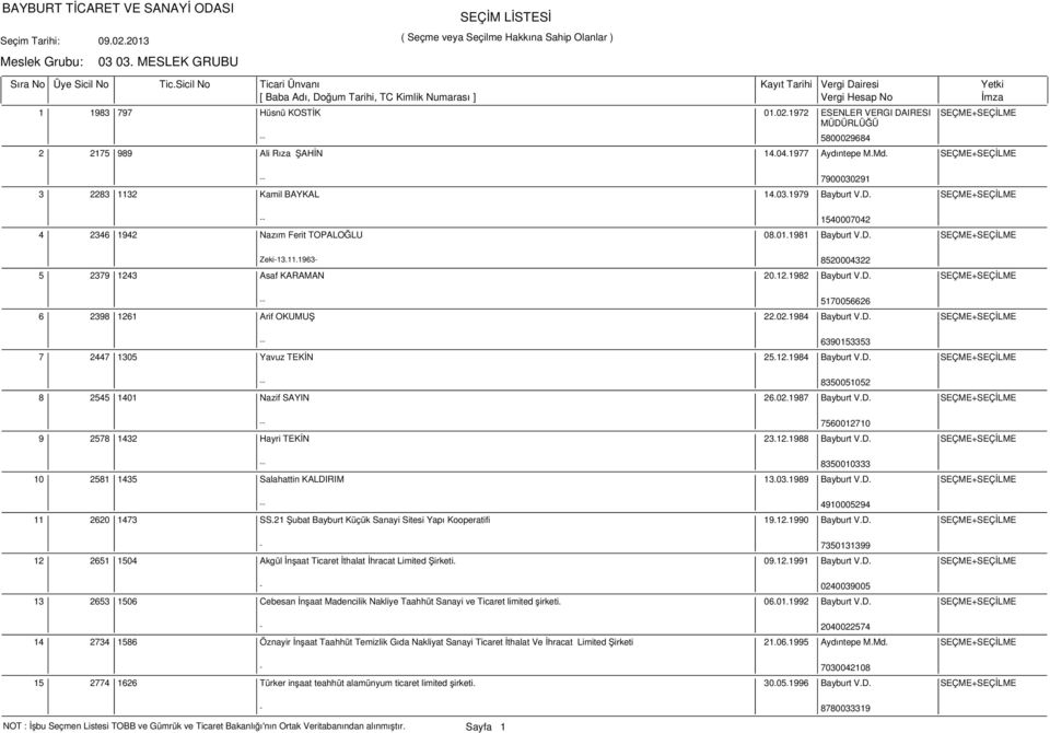 12.1982 Bayburt V.D. SEÇME+SEÇİLME -- 5170056626 6 2398 1261 Arif OKUMUŞ 22.02.1984 Bayburt V.D. SEÇME+SEÇİLME -- 6390153353 7 2447 1305 Yavuz TEKİN 25.12.1984 Bayburt V.D. SEÇME+SEÇİLME -- 8350051052 8 2545 1401 Nazif SAYIN 26.