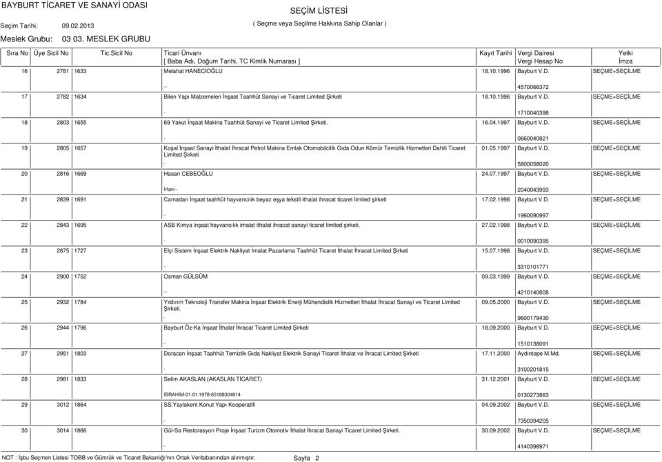 SEÇME+SEÇİLME - 0660040821 19 20 2805 1657 Koşal İnşaat Sanayi İthalat İhracat Petrol Makina Emlak Otomobilcilik Gıda Odun Kömür Temizlik Hizmetleri Dahili Ticaret Limited Şirketi - 5800058020 01.05.1997 Bayburt V.