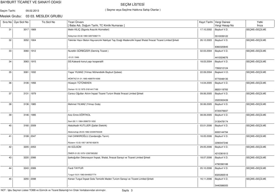 D. SEÇME+SEÇİLME - 8360320845 33 3060 1912 Nurettin GÜRBÜZER (Demiriş Ticaret ) 02.03.2004 Bayburt V.D. SEÇME+SEÇİLME -01.01.1948-4410024676 34 3063 1915 SS.Kaleardı konut yapı kooperatifi 18.03.2004 Bayburt V.D. SEÇME+SEÇİLME - 7350212124 35 3081 1932 Yaşar YILMAZ (Yılmaz Mühendislik Bayburt Şubesi) 22.