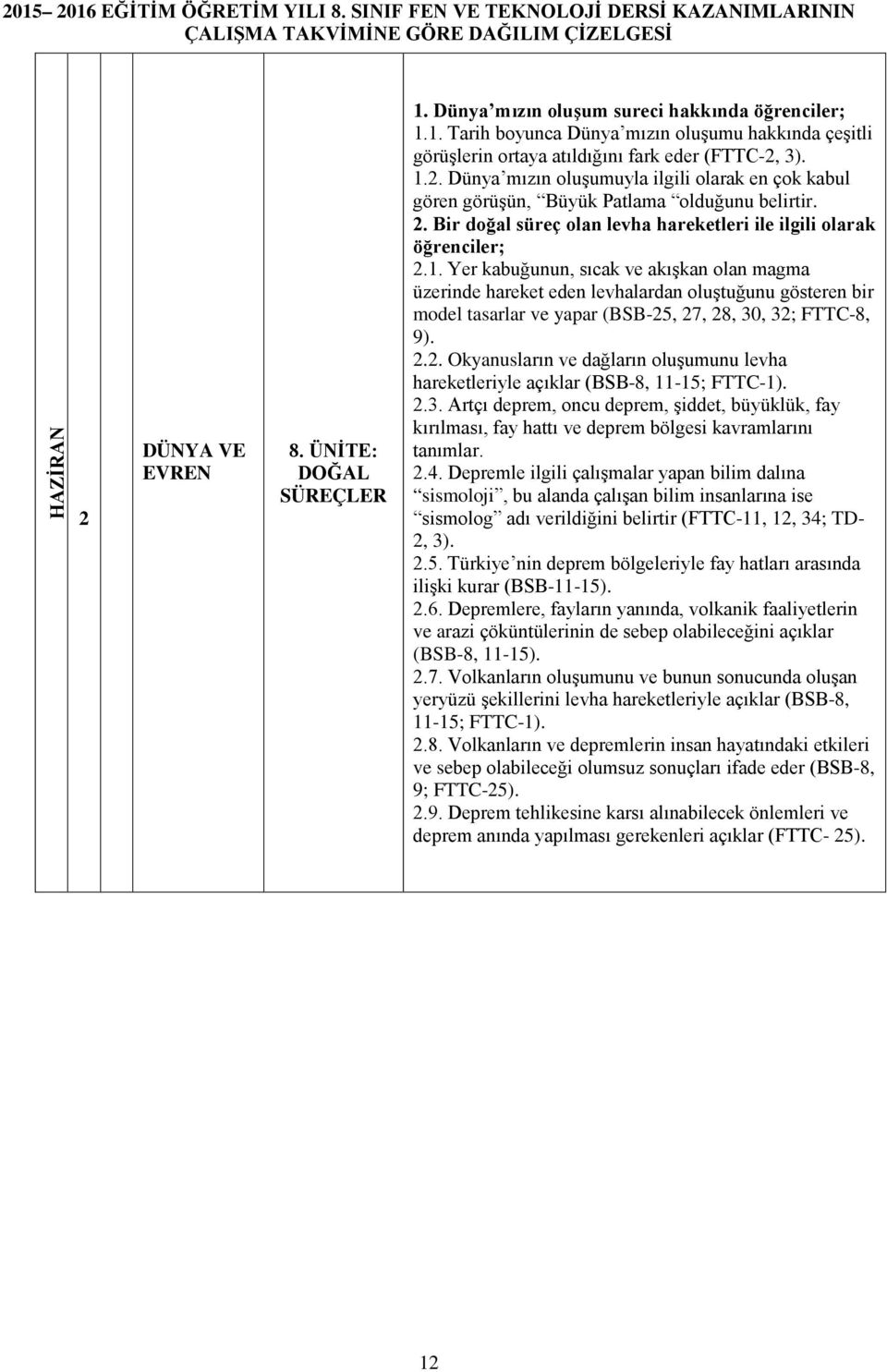 . Yer kabuğunun, sıcak ve akışkan olan magma üzerinde hareket eden levhalardan oluştuğunu gösteren bir model tasarlar ve yapar (BSB-5, 7, 8, 0, ; FTTC-8, 9).