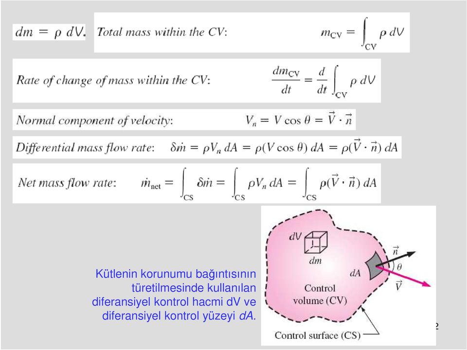 diferansiyel kontrol hacmi dv