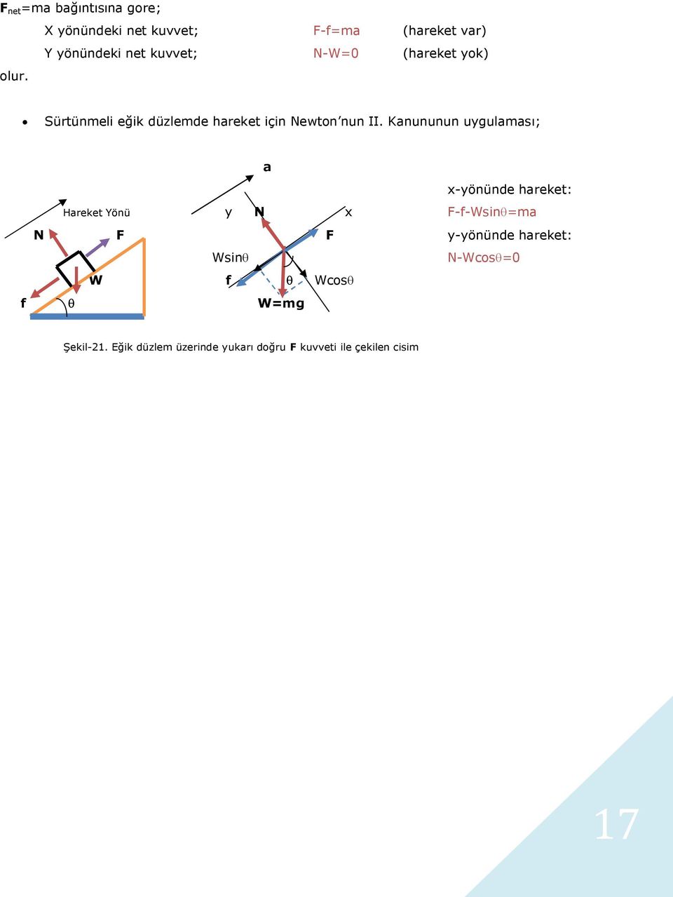 Kanununun uygulaması; a x-yönünde hareket: Hareket Yönü y N x F-f-Wsinq=ma N F F y-yönünde