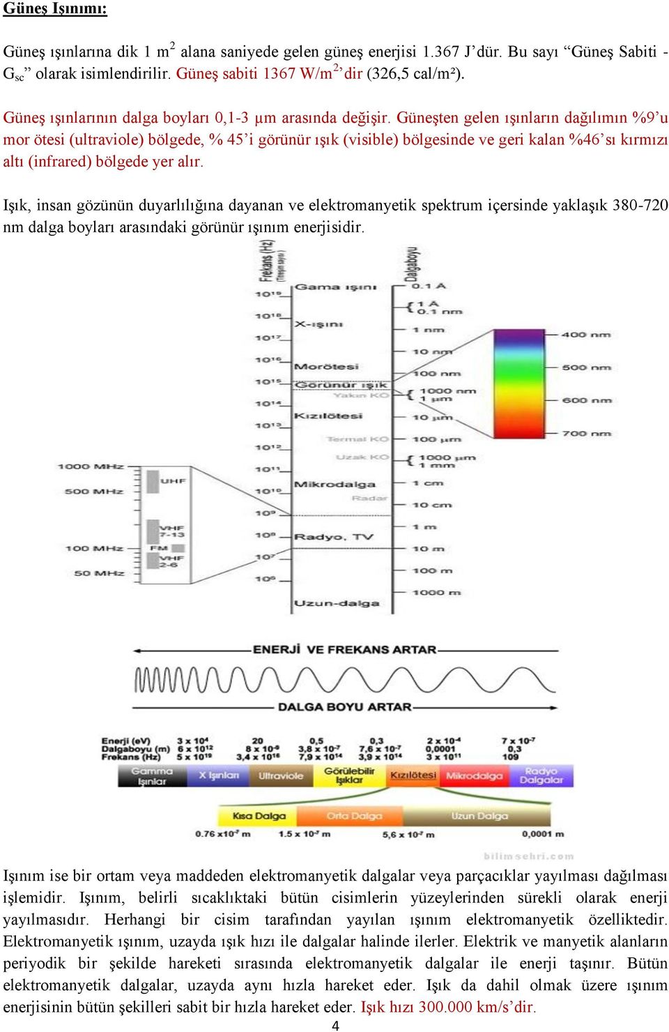 Güneşten gelen ışınların dağılımın %9 u mor ötesi (ultraviole) bölgede, % 45 i görünür ışık (visible) bölgesinde ve geri kalan %46 sı kırmızı altı (infrared) bölgede yer alır.