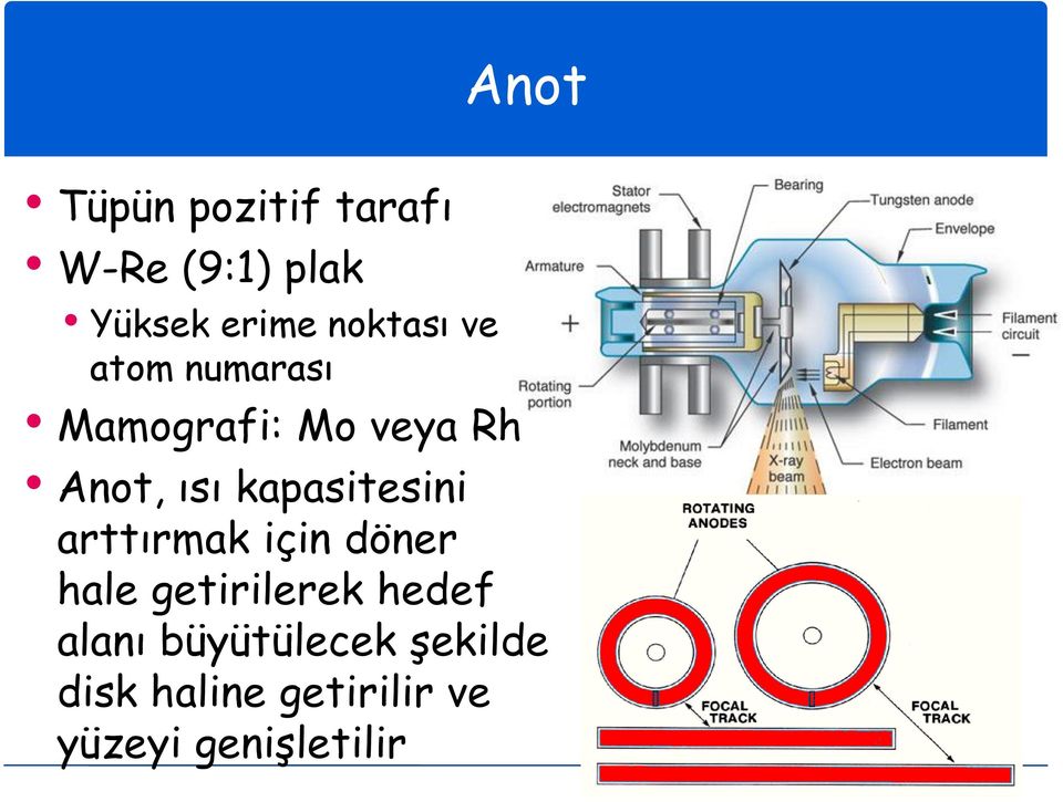 kapasitesini arttırmak için döner hale getirilerek hedef