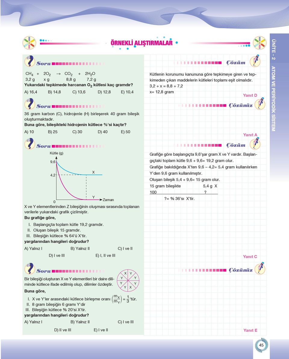 A) 10 B) 25 C) 30 D) 40 E) 50 Kütlenin korunumu kanununa göre tepkimeye giren ve tepkimeden çıkan maddelerin kütleleri toplamı eşit olmalıdır.