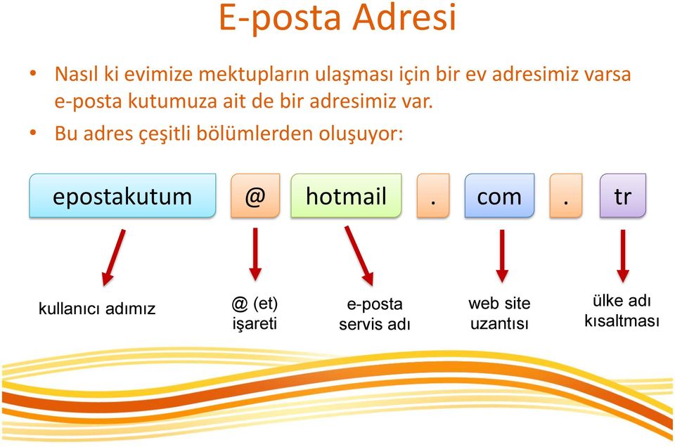 Bu adres çeşitli bölümlerden oluşuyor: epostakutum @ hotmail. com.