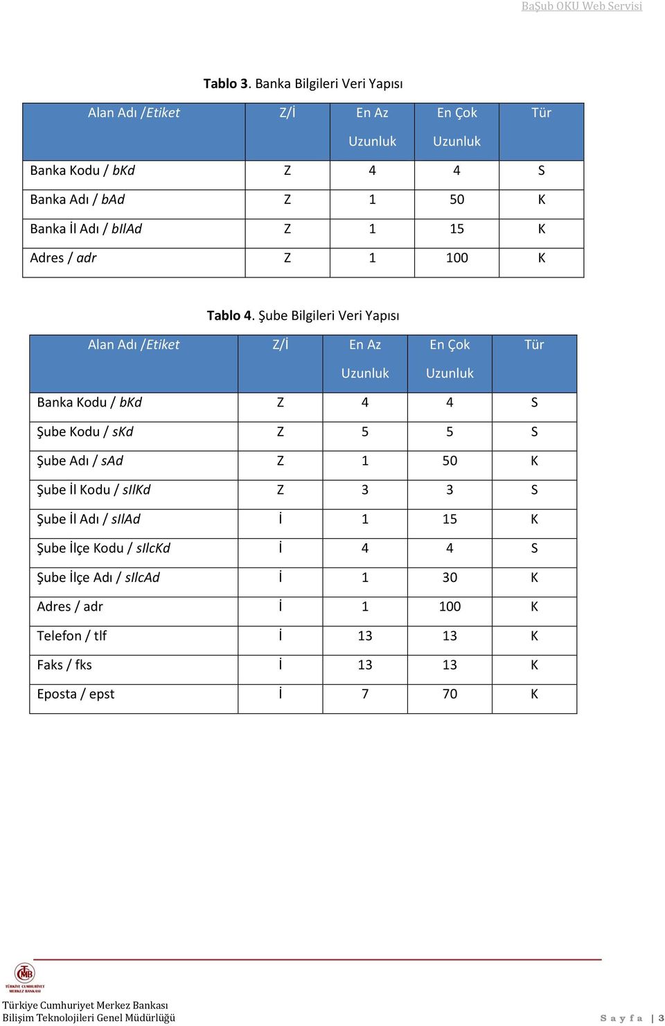 Adres / adr Z 1 100 K Tablo 4.