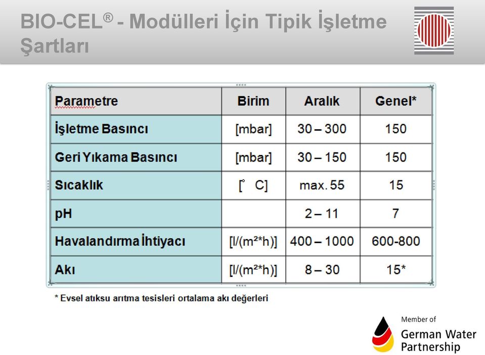 İçin Tipik