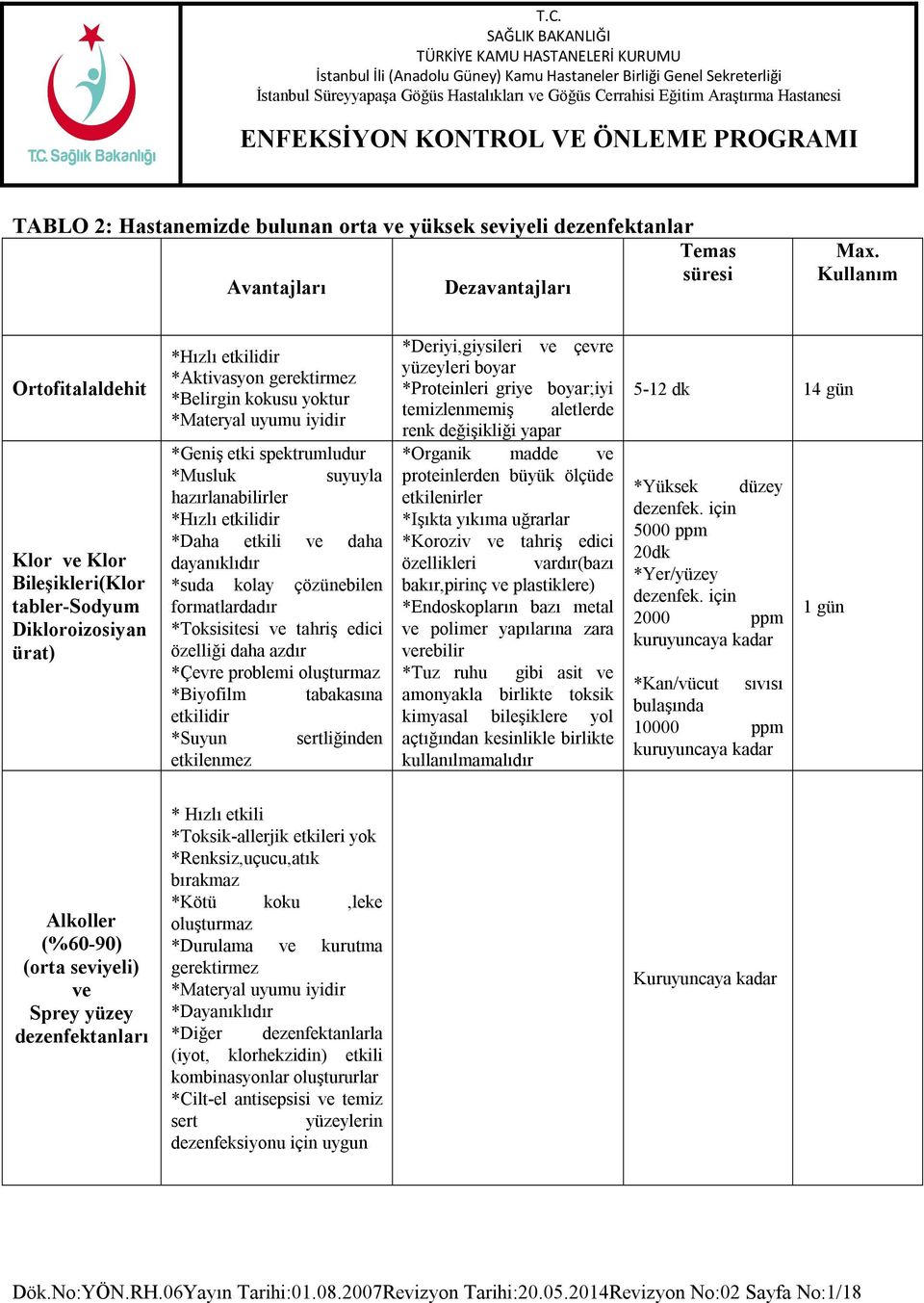 spektrumludur *Musluk suyuyla hazırlanabilirler *Hızlı etkilidir *Daha etkili ve daha dayanıklıdır *suda kolay çözünebilen formatlardadır *Toksisitesi ve tahriş edici özelliği daha azdır *Çevre