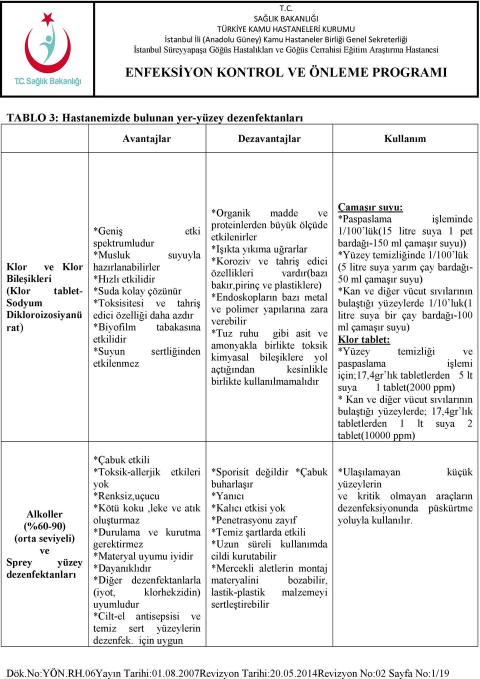 büyük ölçüde etkilenirler *Işıkta yıkıma uğrarlar *Koroziv ve tahriş edici özellikleri vardır(bazı bakır,pirinç ve plastiklere) *Endoskopların bazı metal ve polimer yapılarına zara verebilir *Tuz