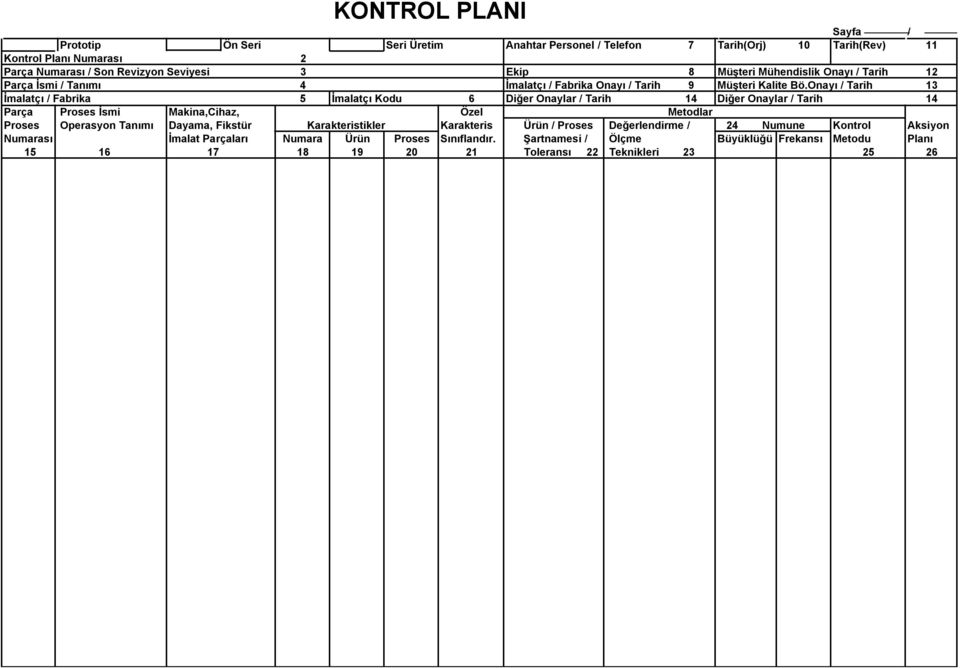 Onayı / Tarih 13 İmalatçı / Fabrika 5 İmalatçı Kodu 6 Diğer Onaylar / Tarih 14 Diğer Onaylar / Tarih 14 Parça Proses İsmi Makina,Cihaz, Özel Metodlar Proses Operasyon Tanımı Dayama,