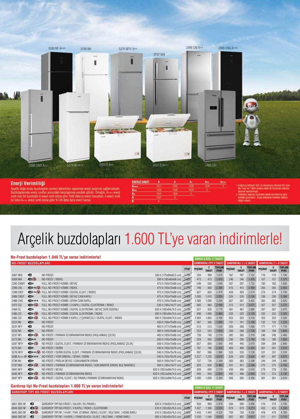 41 46 46 1.476 17 17 1.70 3 CNMY FULL NO-FROST KOMBİ / BEYAZ 47 lt (13x70x6 cm).66 4 0 1.64 7 7 1.7 13 13 1.30 36 CNI FULL NO-FROST KOMBİ / İNOKS 47 lt (13x70x6 cm).77 7 00.3 41 41.40 6 6.