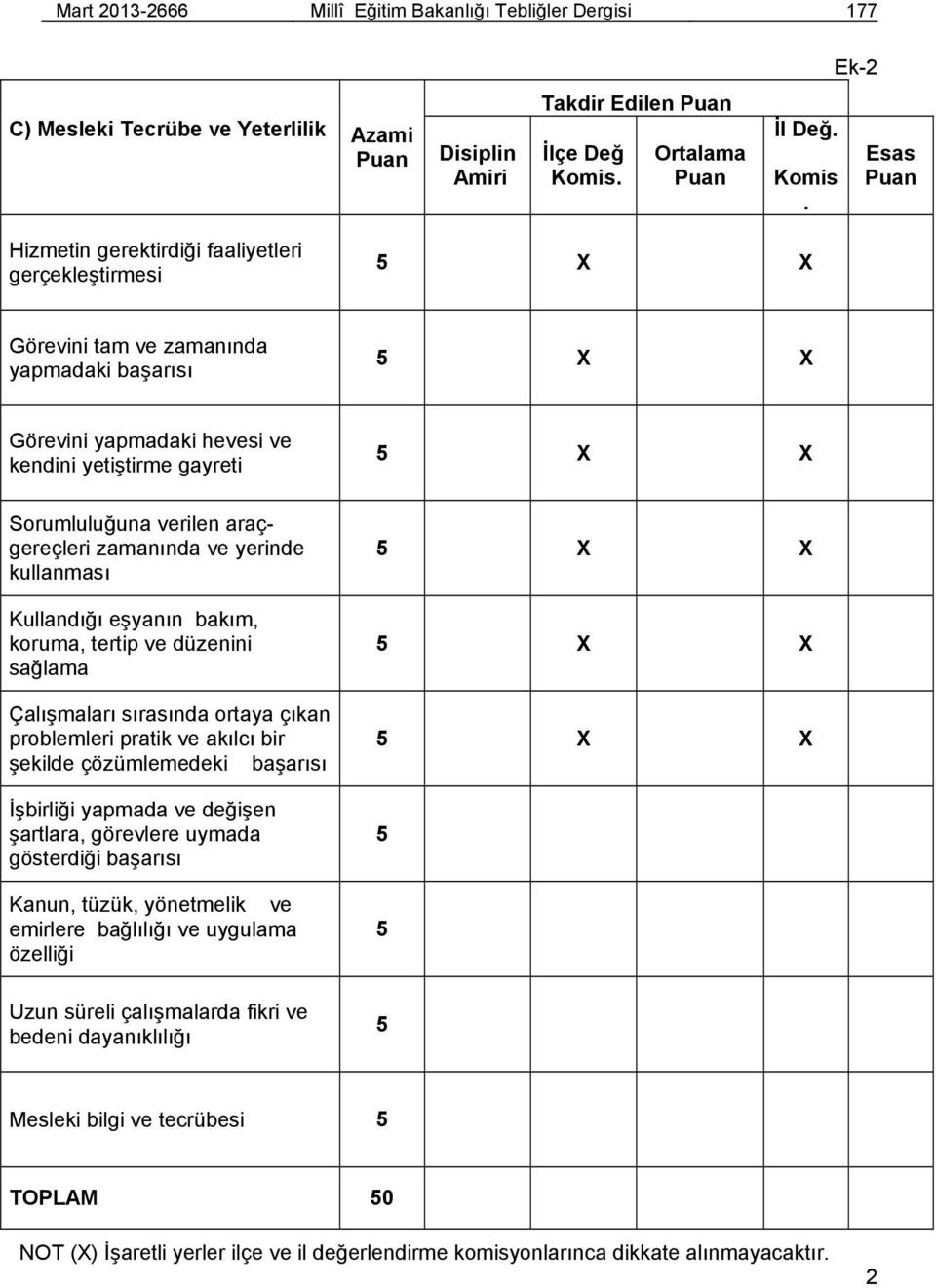 Esas Hizmetin gerektirdiği faaliyetleri gerçekleştirmesi X X Görevini tam ve zamanında yapmadaki başarısı X X Görevini yapmadaki hevesi ve kendini yetiştirme gayreti X X Sorumluluğuna verilen