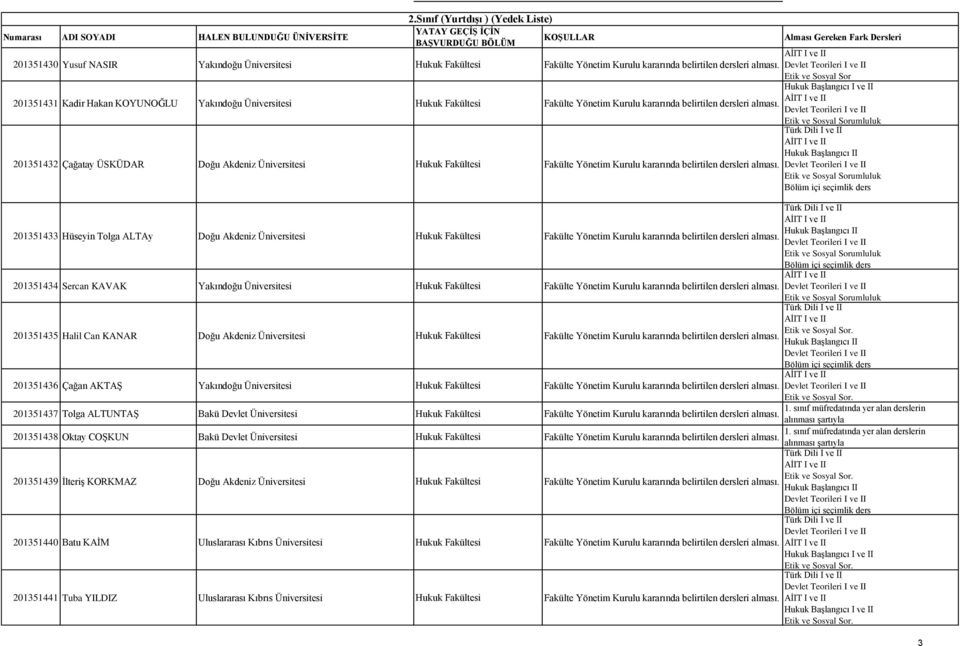 Doğu Akdeniz Üniversitesi Hukuk Fakültesi 201351436 Çağan AKTAŞ Yakındoğu Üniversitesi Hukuk Fakültesi 201351437 Tolga ALTUNTAŞ Bakü Devlet Üniversitesi Hukuk Fakültesi 1.
