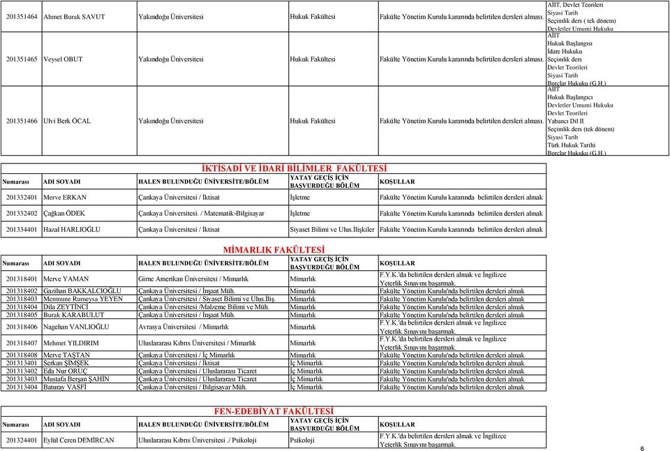 Üniversitesi / İşletme Fakülte Yönetim Kurulu kararında belirtilen dersleri almak 201332402 Çağkan ÖDEK Çankaya Üniversitesi.