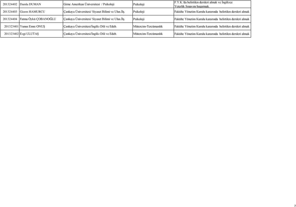 Psikoloji Fakülte Yönetim Kurulu kararında belirtilen dersleri almak 201323401 Yunus Emre ONUŞ Çankaya Üniversitesi/İngiliz Dili ve Edeb.