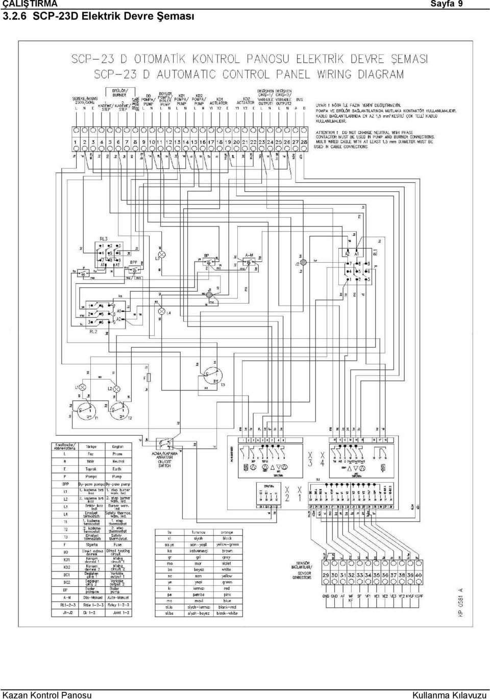 6 SCP-23D