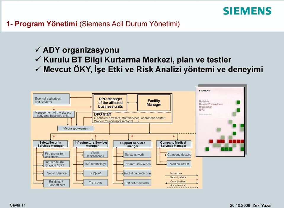 Kurtarma Merkezi, plan ve testler Mevcut ÖKY,