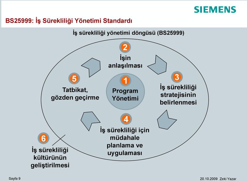 3 İş sürekliliği stratejisinin belirlenmesi 6 İş sürekliliği kültürünün