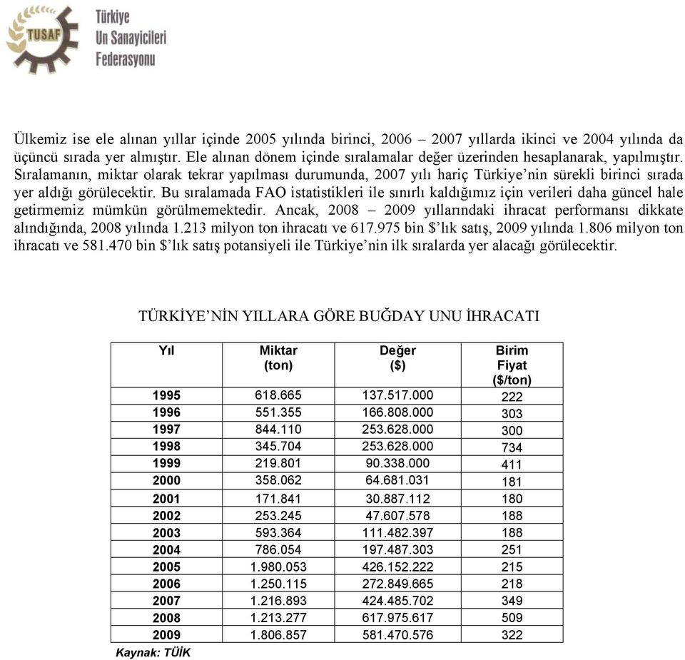 Sıralamanın, miktar olarak tekrar yapılması durumunda, 2007 yılı hariç Türkiye nin sürekli birinci sırada yer aldığı görülecektir.