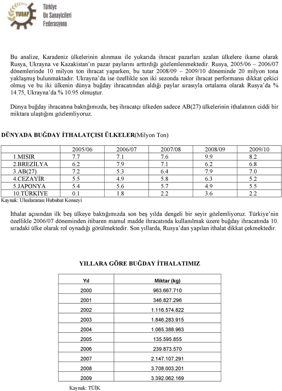 Ukrayna da ise özellikle son iki sezonda rekor ihracat performansı dikkat çekici olmuş ve bu iki ülkenin dünya buğday ihracatından aldığı paylar sırasıyla ortalama olarak Rusya da % 14.