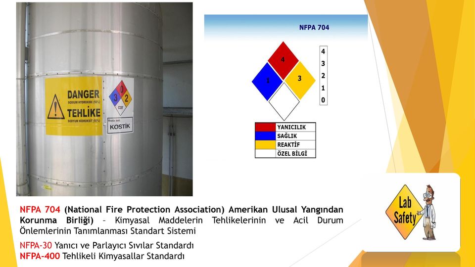 Acil Durum Önlemlerinin Tanımlanması Standart Sistemi NFPA-30