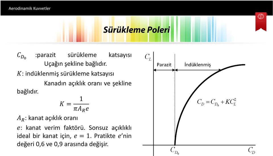 bağlıdır. 1 : kanat açıklıkoranı : kanat verim faktörü.