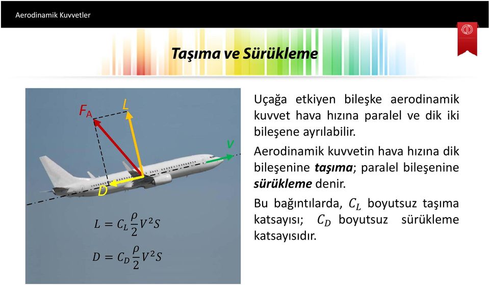 Aerodinamik kuvvetin hava hızına dik bileşenine taşıma; paralel