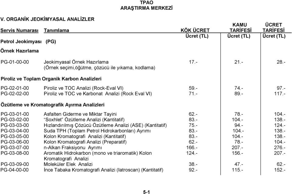 - PG-02-02-00 Piroliz ve TOC ve Karbonat Analizi (Rock Eval VI) 71.- 89.- 117.- Özütleme ve Kromatografik Ayırma Analizleri PG-03-01-00 Asfalten Giderme ve Miktar Tayini 62.- 78.- 104.