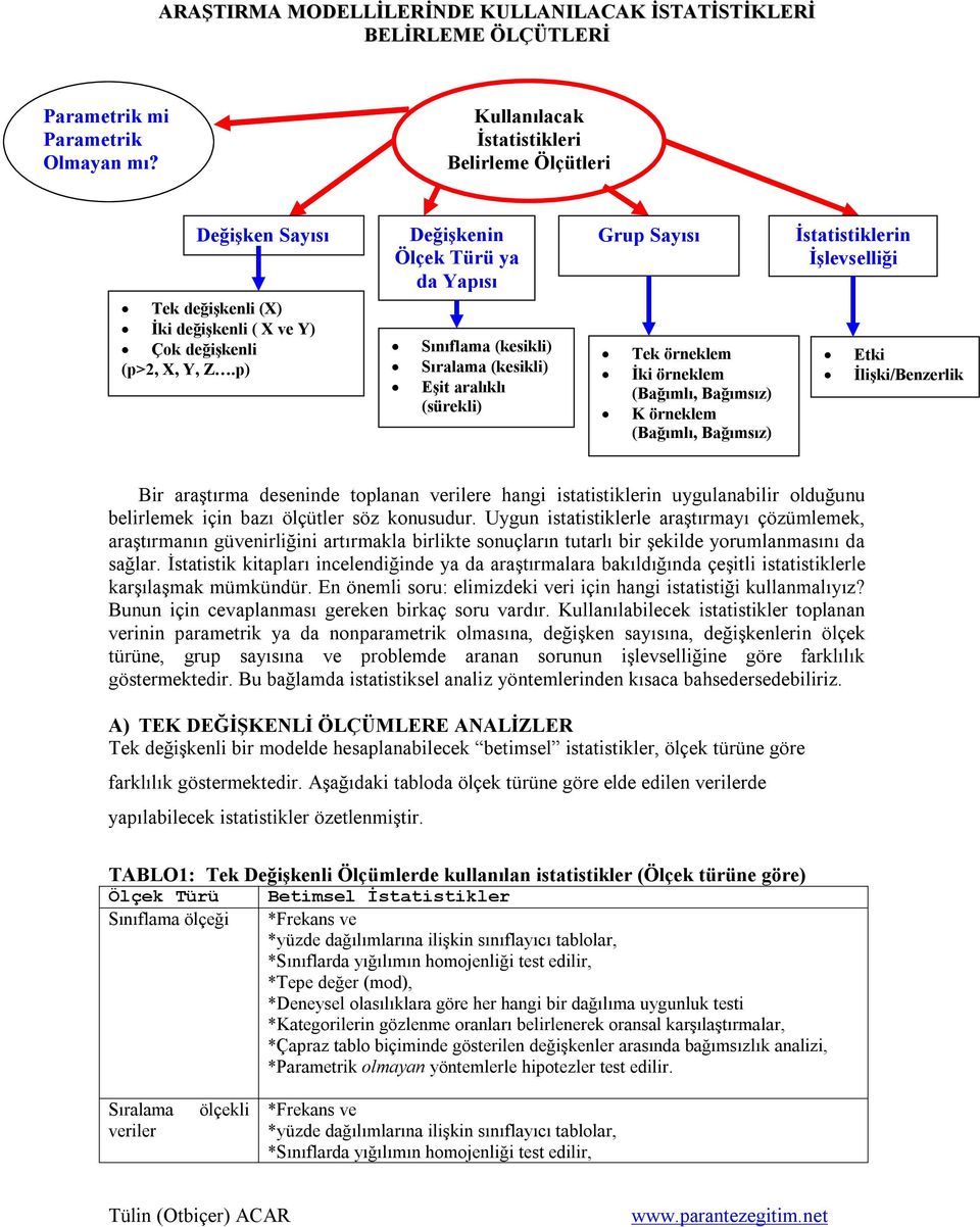 p) Değişkenin Ölçek Türü ya da Yapısı Sınıflama (kesikli) Sıralama (kesikli) Eşit aralıklı (sürekli) Oranlı (sürekli) Grup Sayısı Tek örneklem İki örneklem (Bağımlı, Bağımsız) K örneklem (Bağımlı,