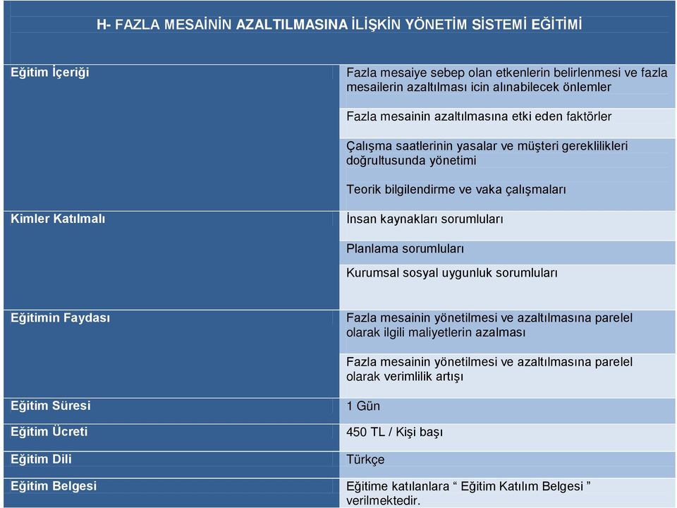 Teorik bilgilendirme ve vaka çalışmaları İnsan kaynakları sorumluları Planlama sorumluları Kurumsal sosyal uygunluk sorumluları Fazla mesainin