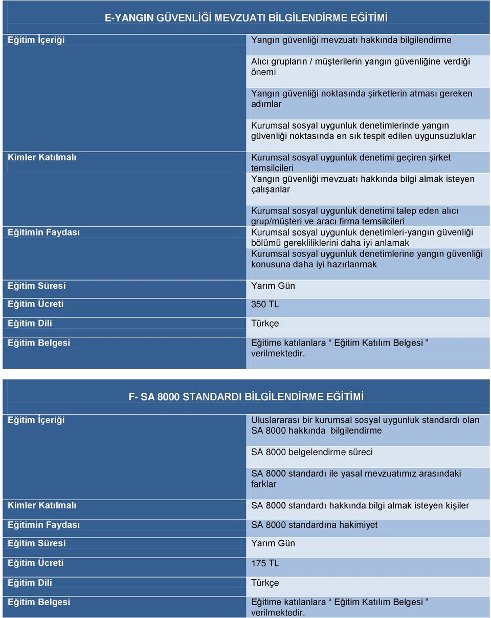 temsilcileri Yangın güvenliği mevzuatı hakkında bilgi almak isteyen çalışanlar Kurumsal sosyal uygunluk denetimi talep eden alıcı grup/müşteri ve aracı firma temsilcileri Kurumsal sosyal uygunluk