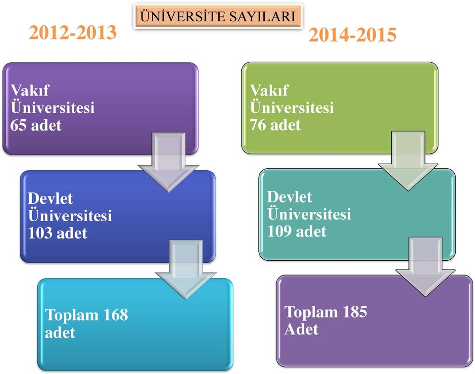 adet Devlet Üniversitesi 103 adet Devlet