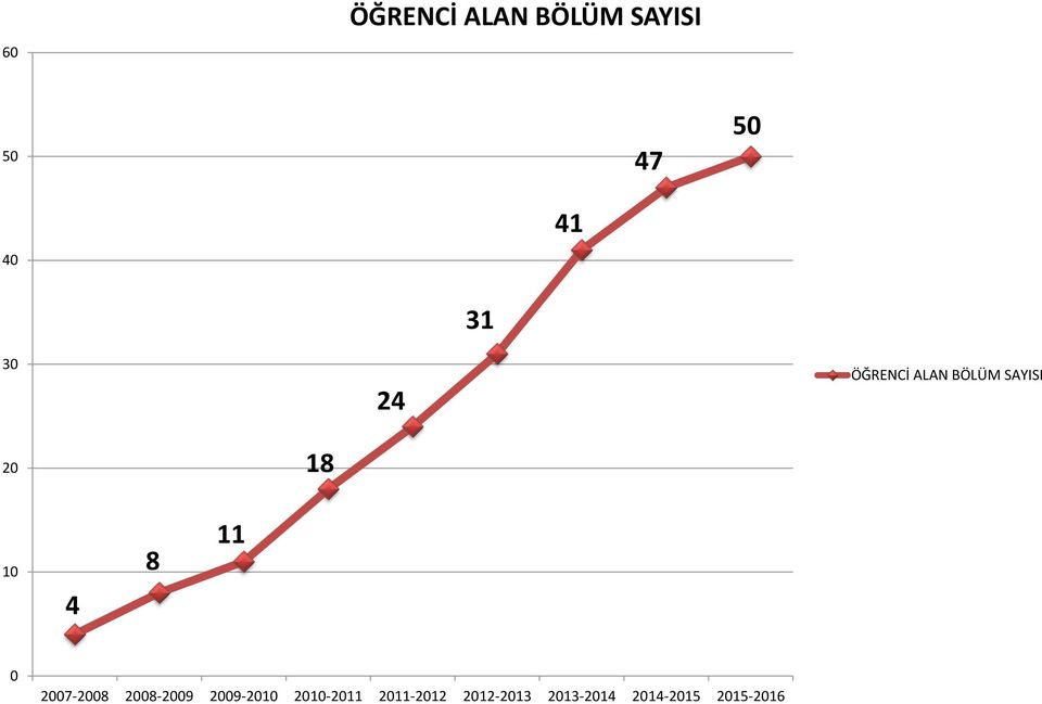 11 0 2007-2008 2008-2009 2009-2010 2010-2011